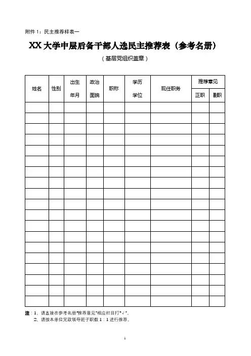 XX大学中层后备干部人选民主推荐表(参考名册)(基层党组织盖章)【模板】