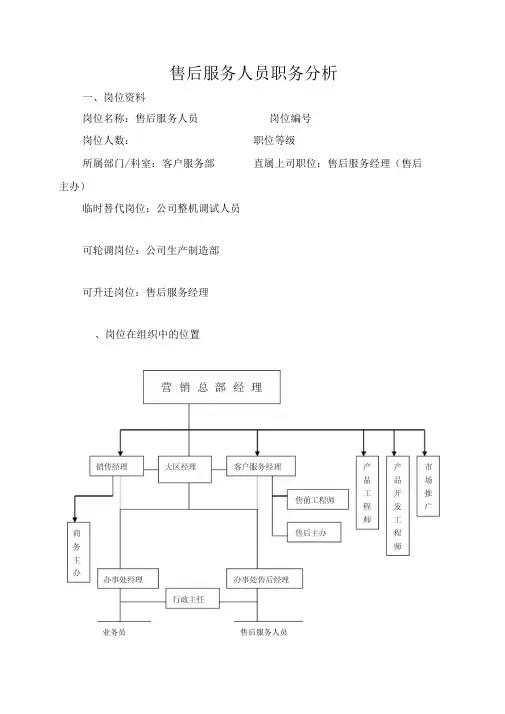 售后服务人员职务分析