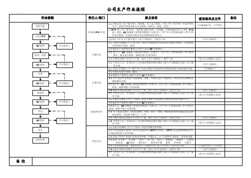 生产作业流程