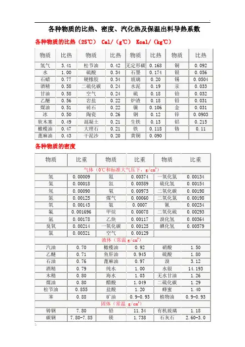 各种物质的比热、密度、汽化热及保温出料导热系数