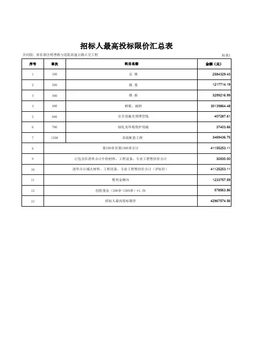 招标人最高投标限价汇总表