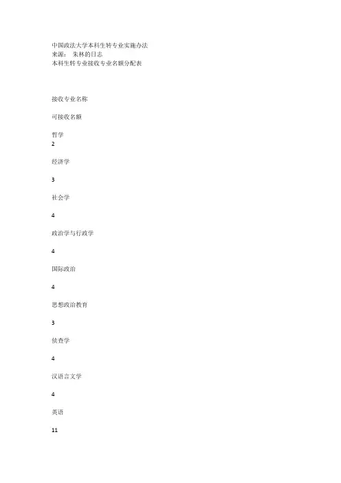 中国政法大学本科生转专业实施办法