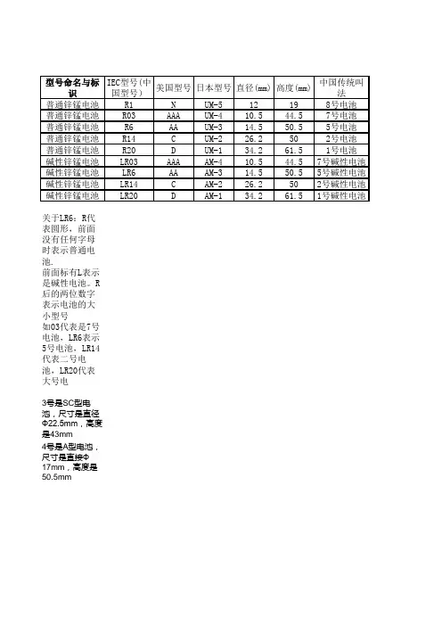 电池型号规格
