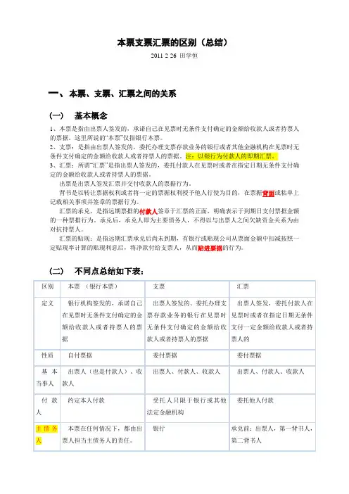 本票支票汇票的区别(精)
