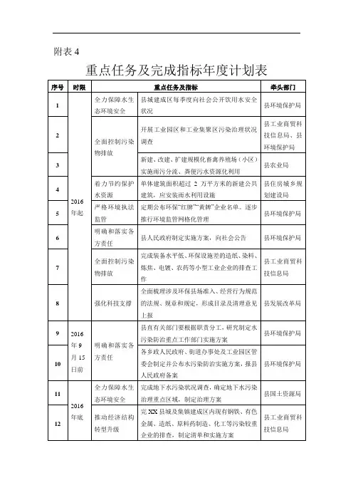 重点任务及完成指标年度计划表【模板】