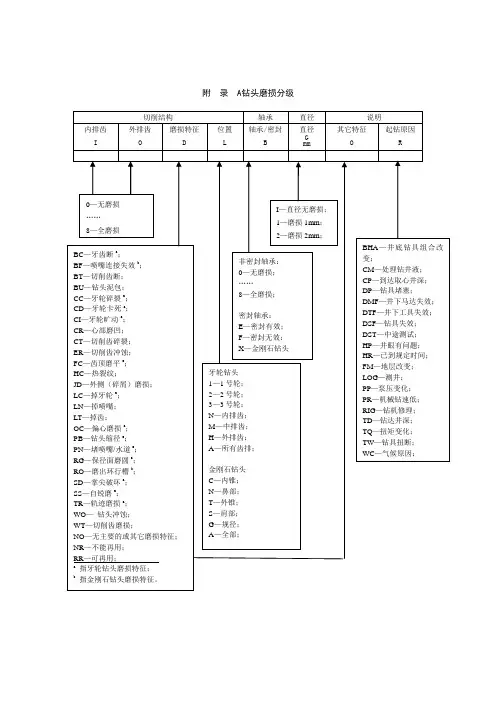 钻头磨损分级