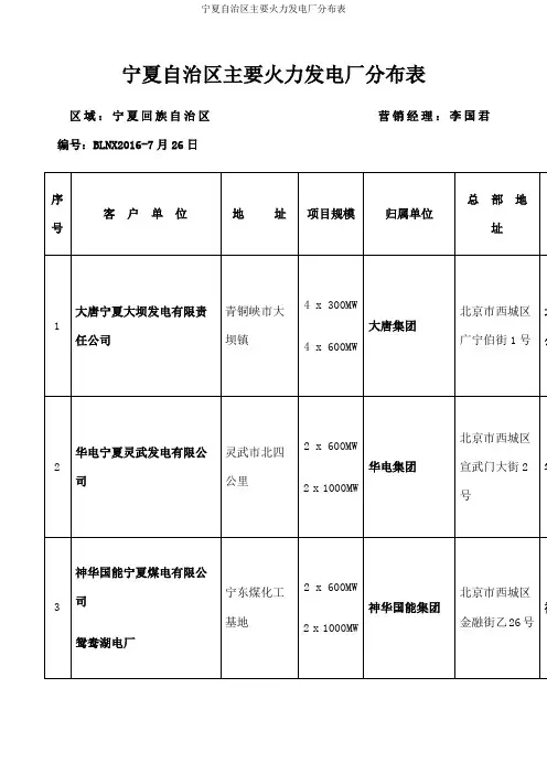 宁夏自治区主要火力发电厂分布表