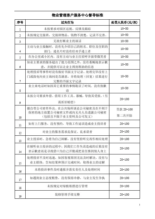 物业管理客户服务中心督导标准