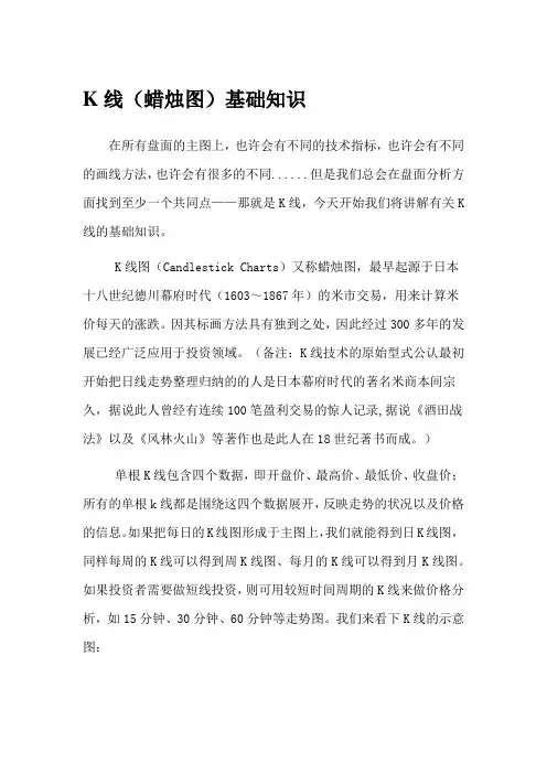 K线蜡烛图基本知识
