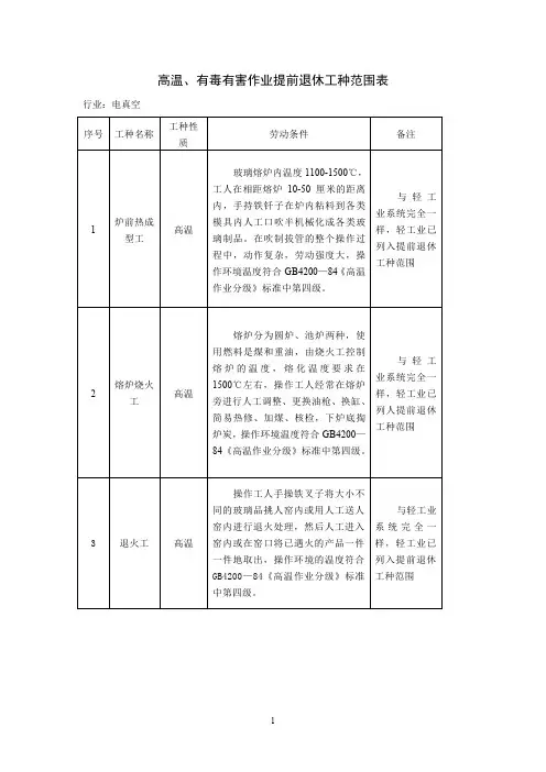 有毒有害作业提前退休工种范围表(精)