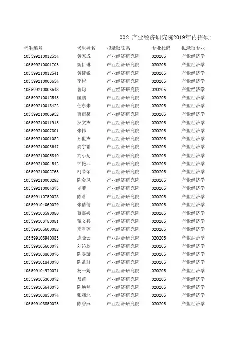 2019暨南大学产业经济研究院硕士研究生拟录取名单