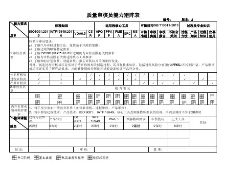 IATF16949各种内审员能力要求