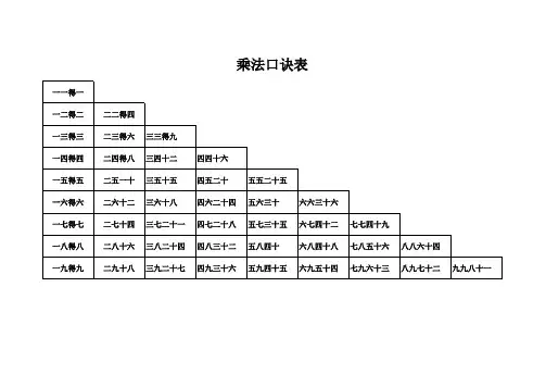 乘法口诀表(打印版)