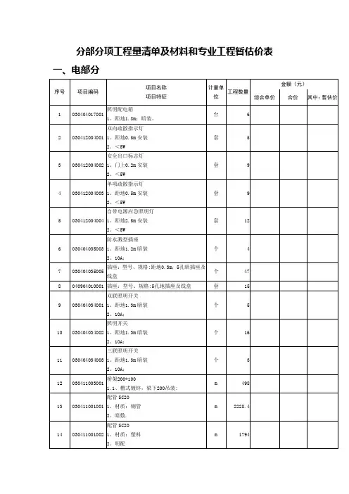 分部分项工程量清单及材料和专业工程暂估价表