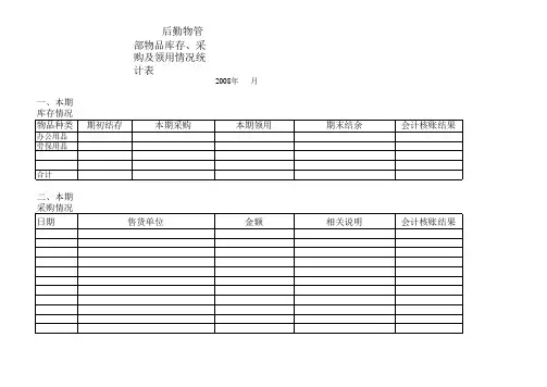 物业管理部物品采购及领用情况统计表