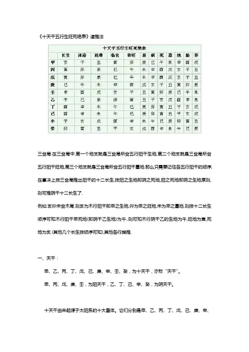 【精选】十天干五行生旺死绝表