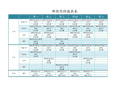 2020年最新医院医生值班表