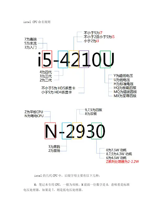 intel CPU命名规则