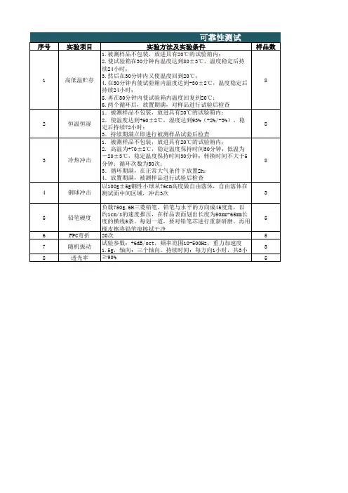 02-TP电容式触摸屏设计验证测试标准及报告格式(含承认流程+电性能测+硬件测试+结构测试+可靠性测试)V1.1