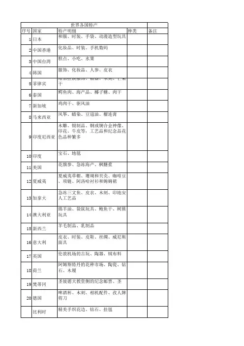 各国特产