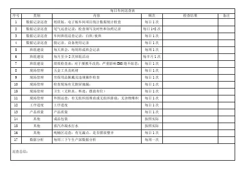 车间每日巡查表