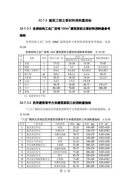 32-7-3建筑工程主要材料消耗量指标共7页