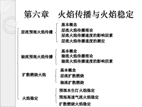 燃烧理论6火焰传播与稳定解析