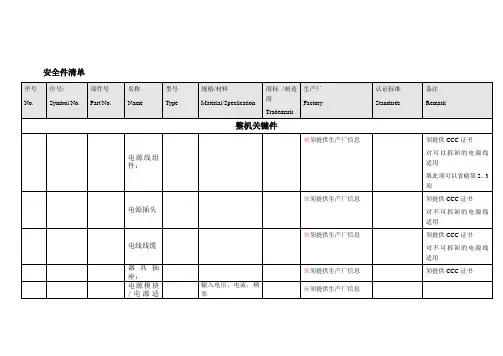 CCC关键件清单