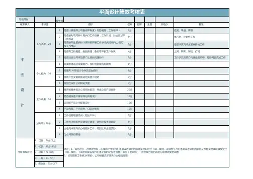 平面设计绩效考核表