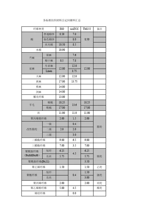 公定回潮率