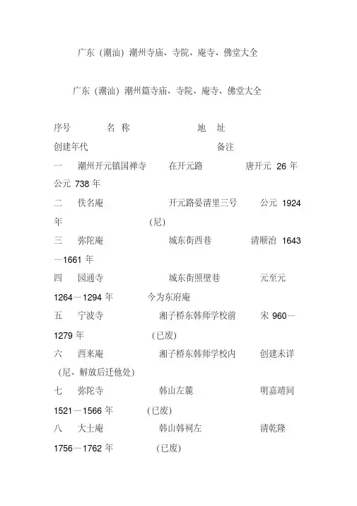 广东(潮汕)潮州寺庙、寺院、庵寺、佛堂大全