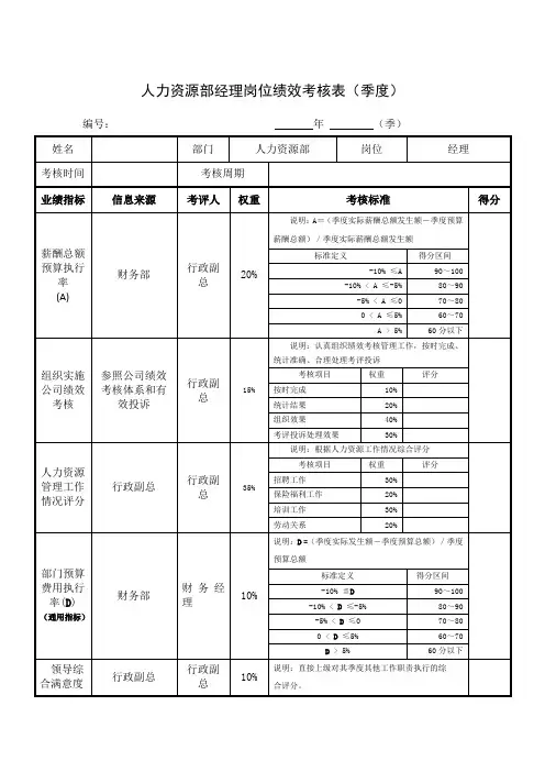 人力资源部经理岗位绩效考核表(季度)