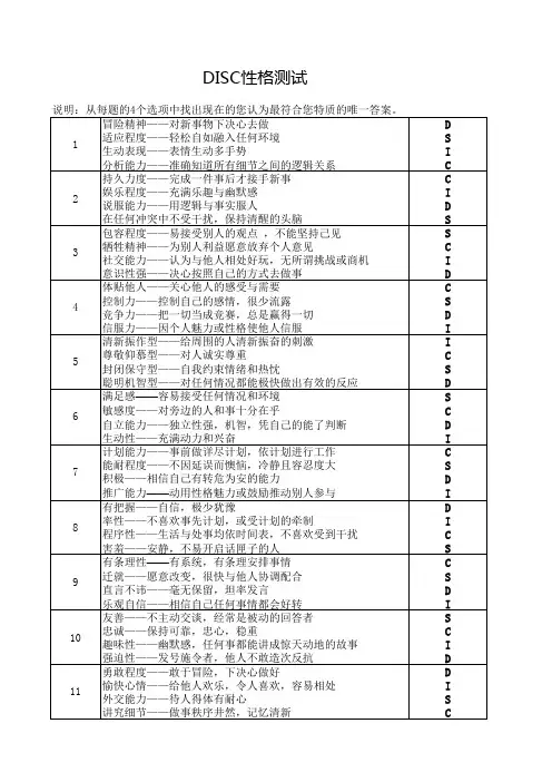 最好用的免费DISC 性格测试(含答案)