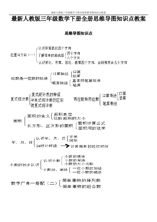 最新人教版三年级数学下册全册思维导图知识点教案