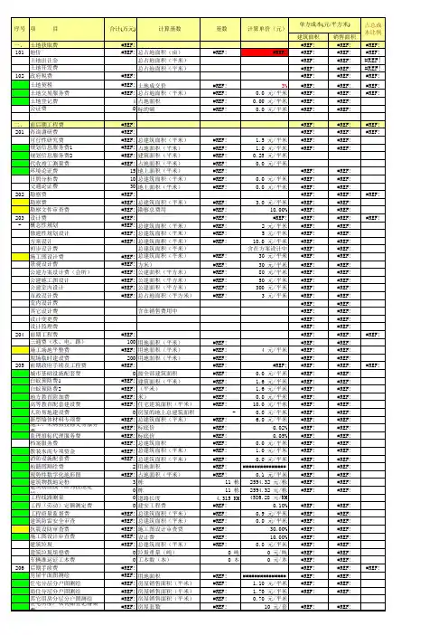 房地产成本核算项目汇总