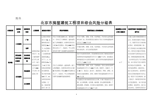北京市房屋建筑工程项目综合风险分级表