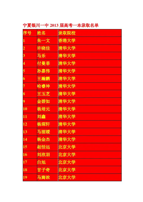 宁夏银川一中2013届高考一本录取名单