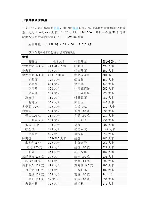 卡路里查询