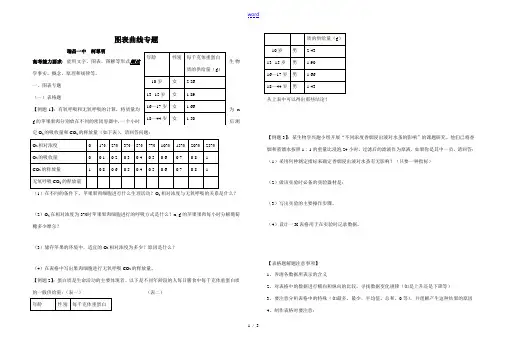高三生物一轮复习图表曲线专题(学生版)
