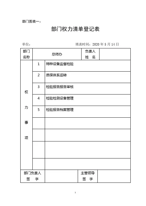 部门权力清单登记表