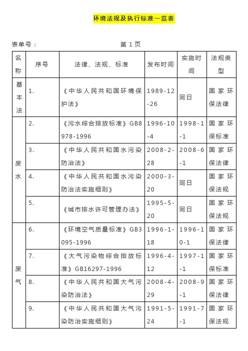 环境法规及执行标准一览表