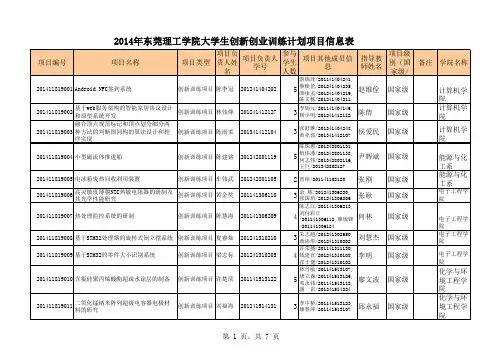 2014大学生创新创业训练计划项目信息表