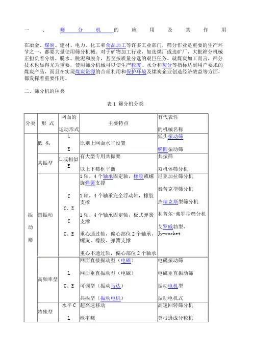振动筛计算