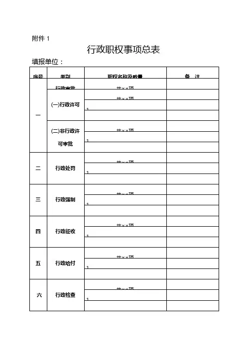 职权职责事项表