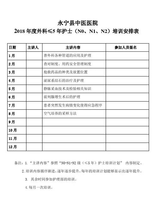 护士分层次培训资料模板(新)