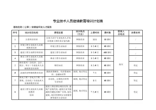 专业关键技术人员继续教育培训专题计划表