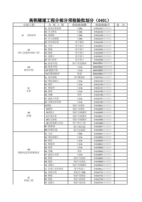 高铁单位分部分项工程划分