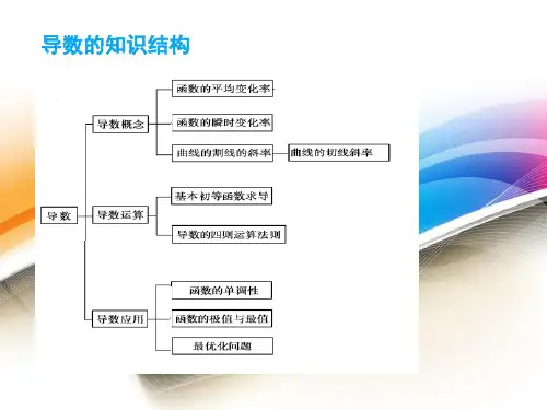 导数的概念与几何意义课件ppt