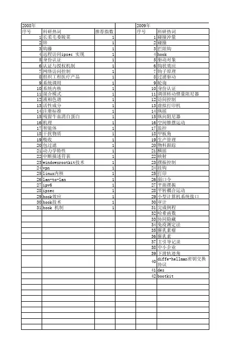 【国家自然科学基金】_hook_基金支持热词逐年推荐_【万方软件创新助手】_20140801