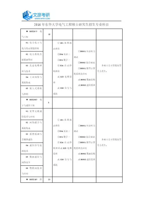2016年东华大学电气工程硕士研究生招生专业科目